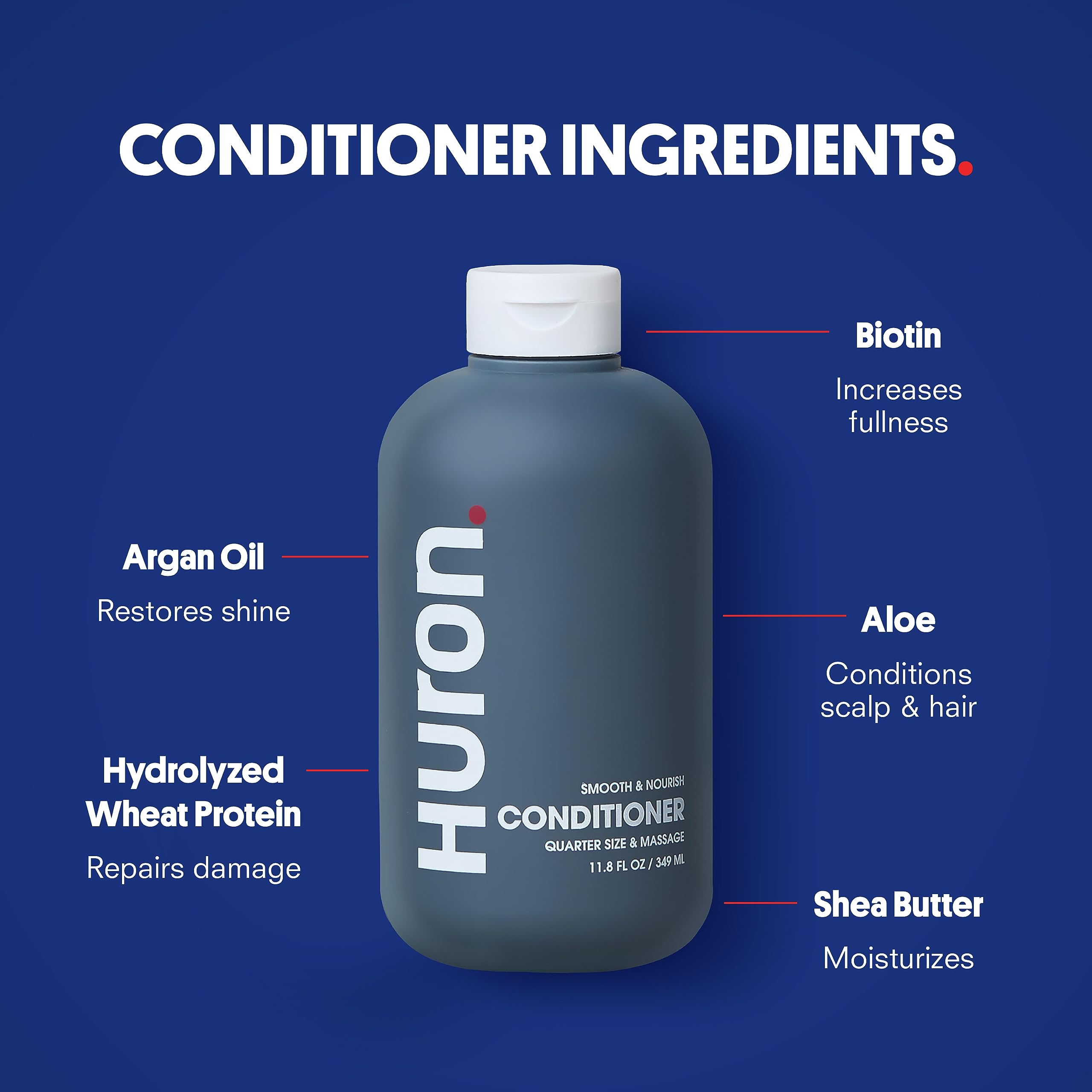 Huron packaging box uses recyclable materials to support eco-friendly grooming.