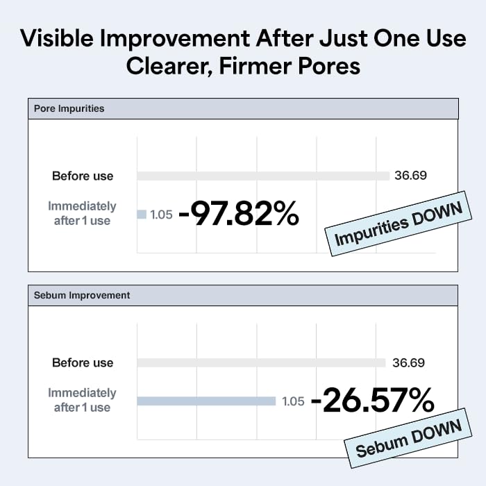 HYCL Skin close-up emphasizes clearer, smoother surface.