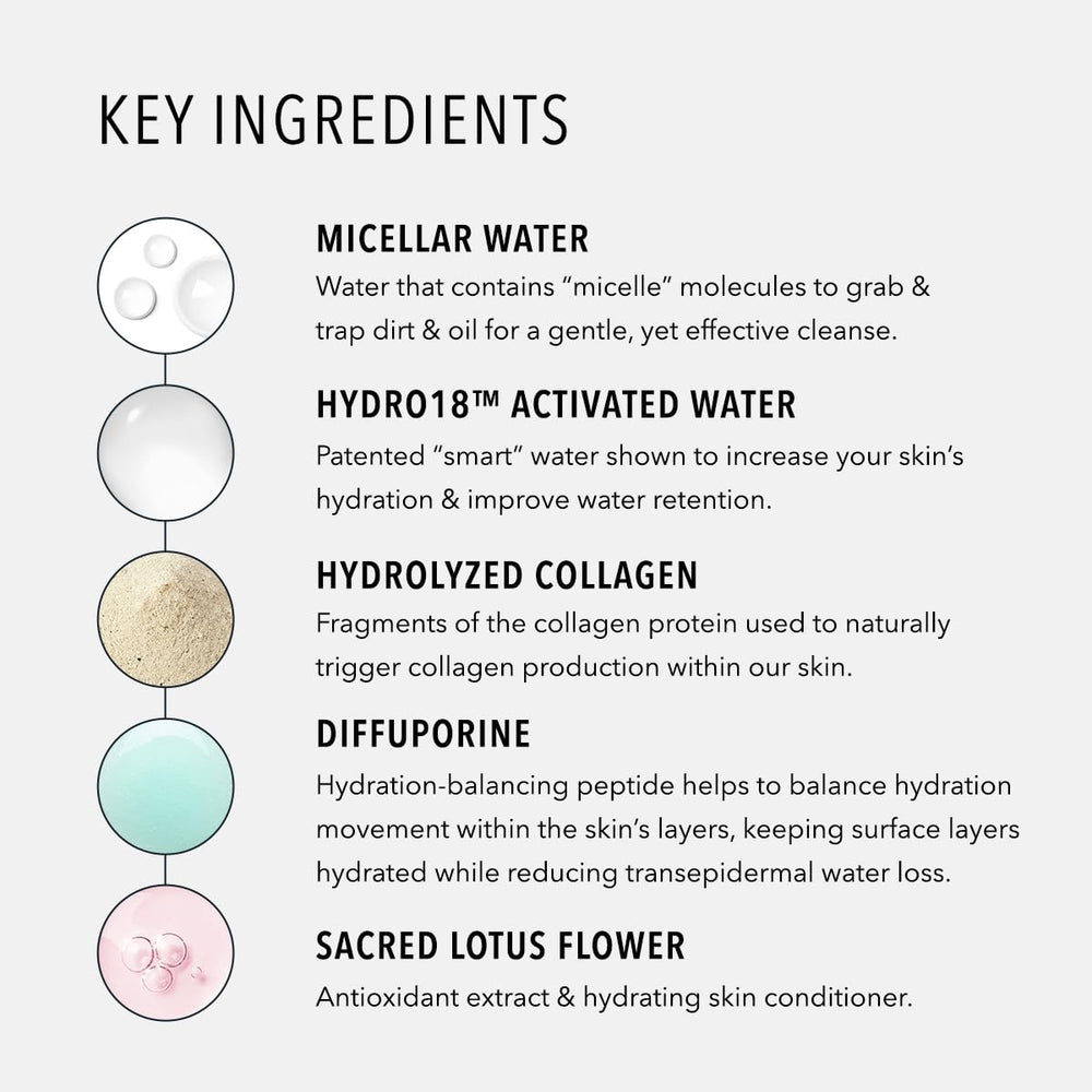 HydroPeptide HydroActive Cleanser helps keep pores clear while leaving skin conditioned.