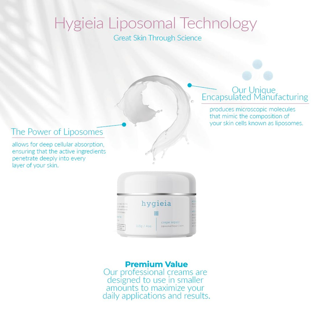 Hygieia crepey skin blend label closeup emphasizes advanced ingredients