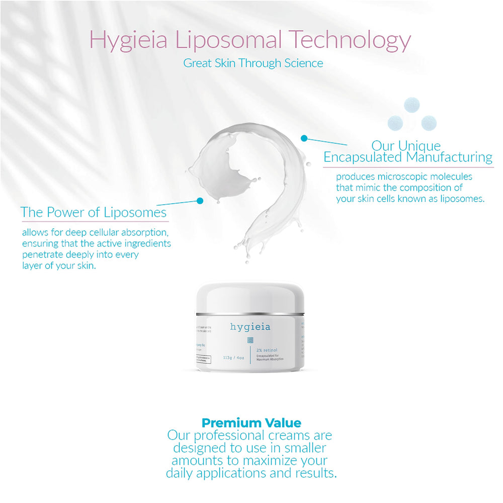 Liposomal technology illustration showing deep absorption by Hygieia+ cream