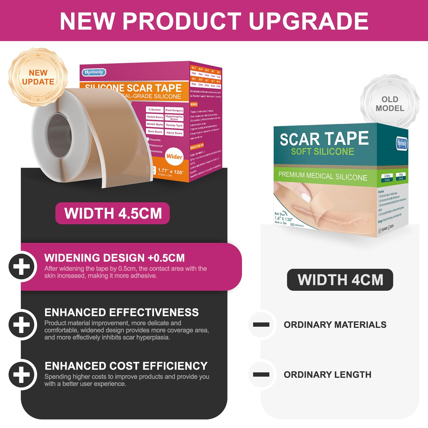 Hysimedy scar tape targets keloids for a flatter appearance over time.