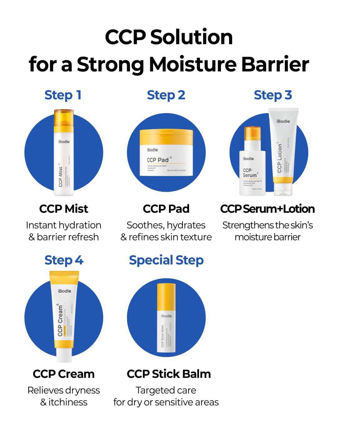 iBodle CCP Cream suitable for babies and adults in daily routine.