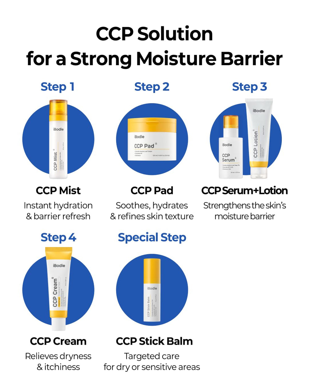 iBodle CCP Cream suitable for babies and adults in daily routine.