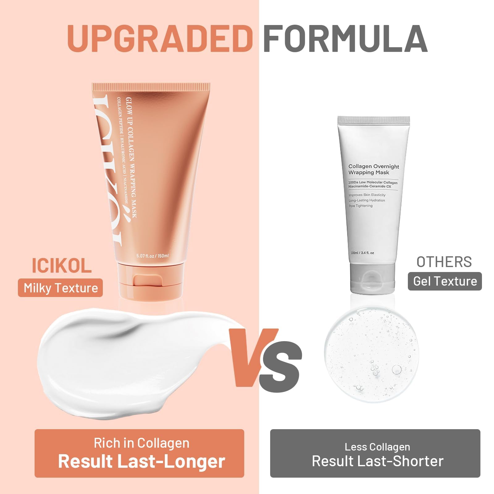ICIKOL niacinamide and vitamin C boost radiance with regular use.