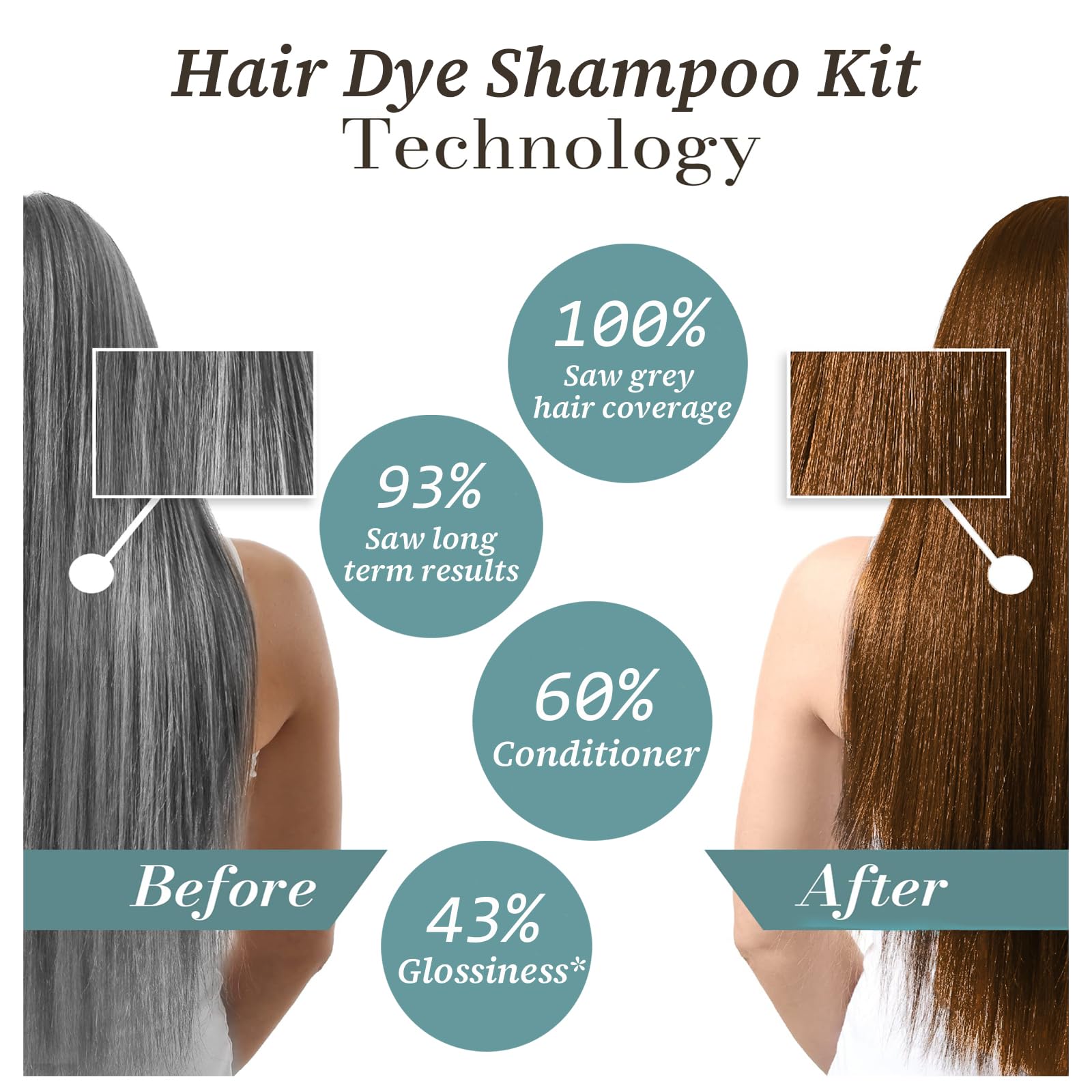 iemokoda Hair Dye Shampoo herbal-formula: plant-based ammonia-free color care