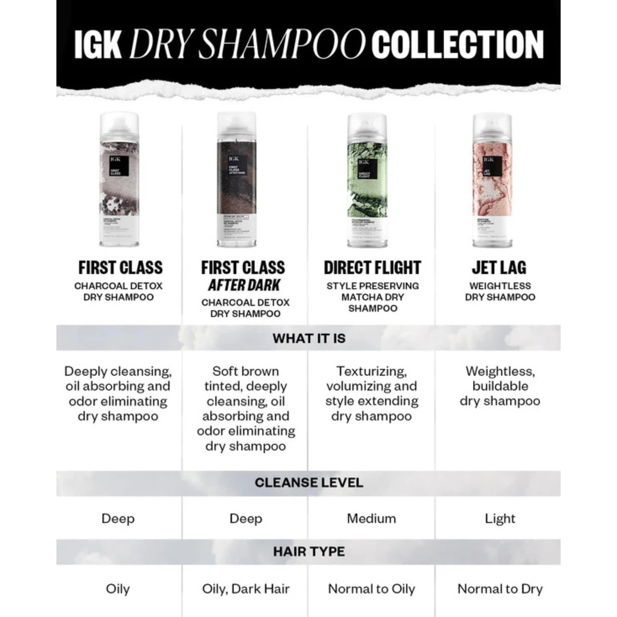 IGK First Class Detox Charcoal Shampoo post-workout refresh scenario