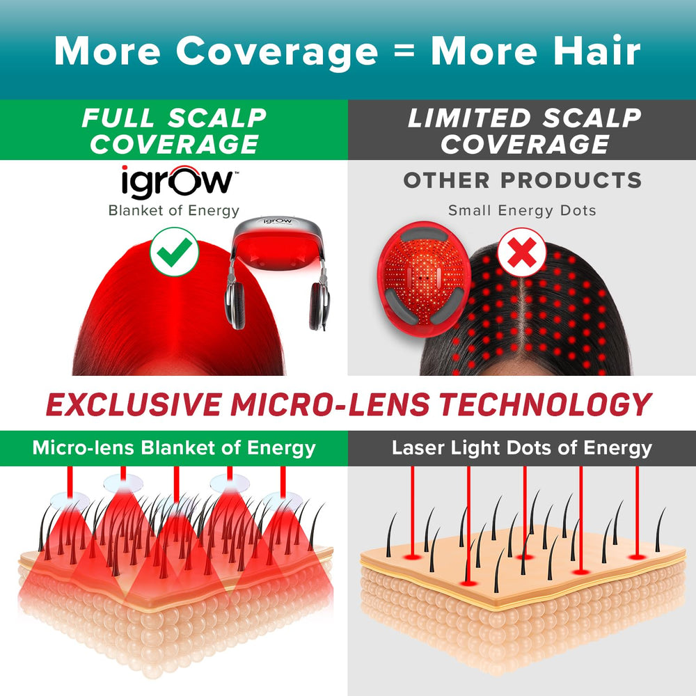 iGrow close-up cap glow during use supports scalp light therapy.