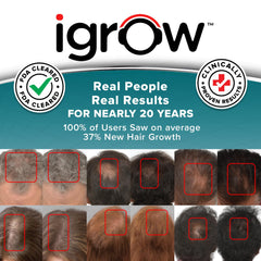 iGrow dual laser LED system delivers focused light therapy for scalp treatment.