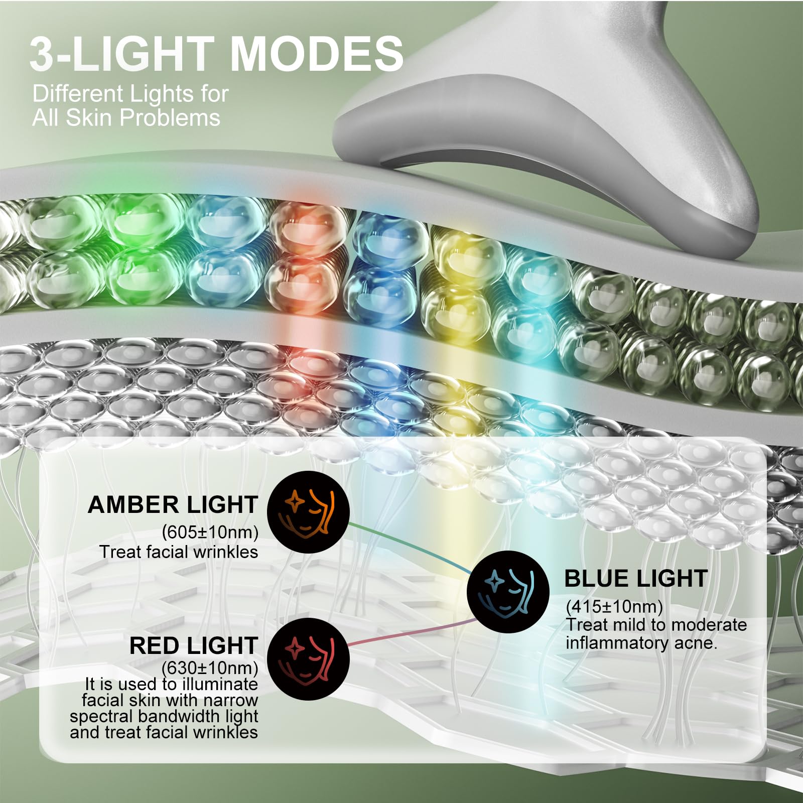 IHOWIN AM-810W LED-light-therapy-panel demonstrates multi-wavelength options for enhanced skin care.