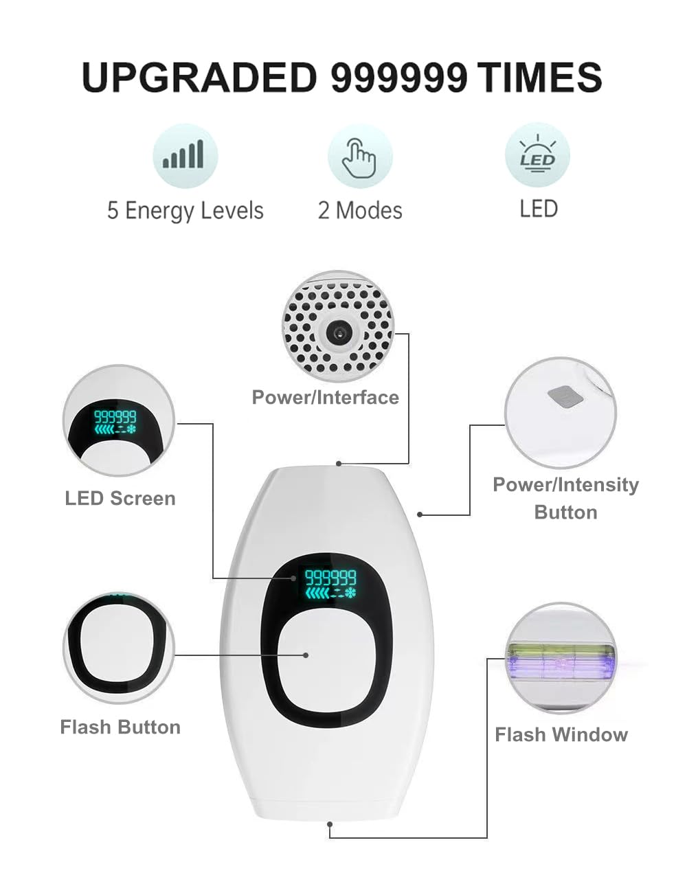 IIDEA IPL automatic-mode usage, quick coverage with consistent pulses