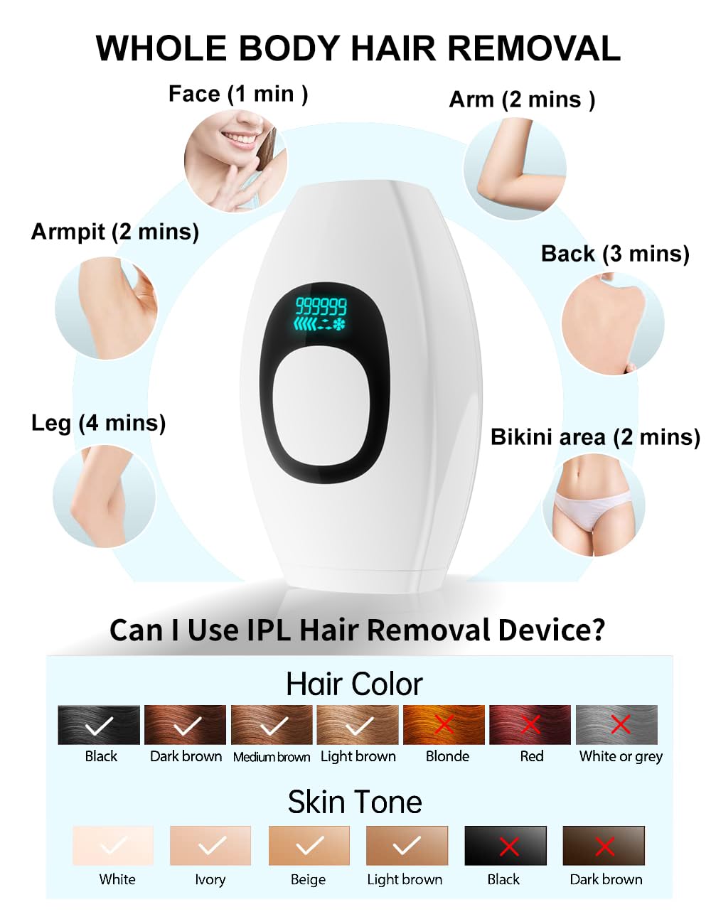 IIDEA IPL manual-mode usage, versatile control for targeted areas