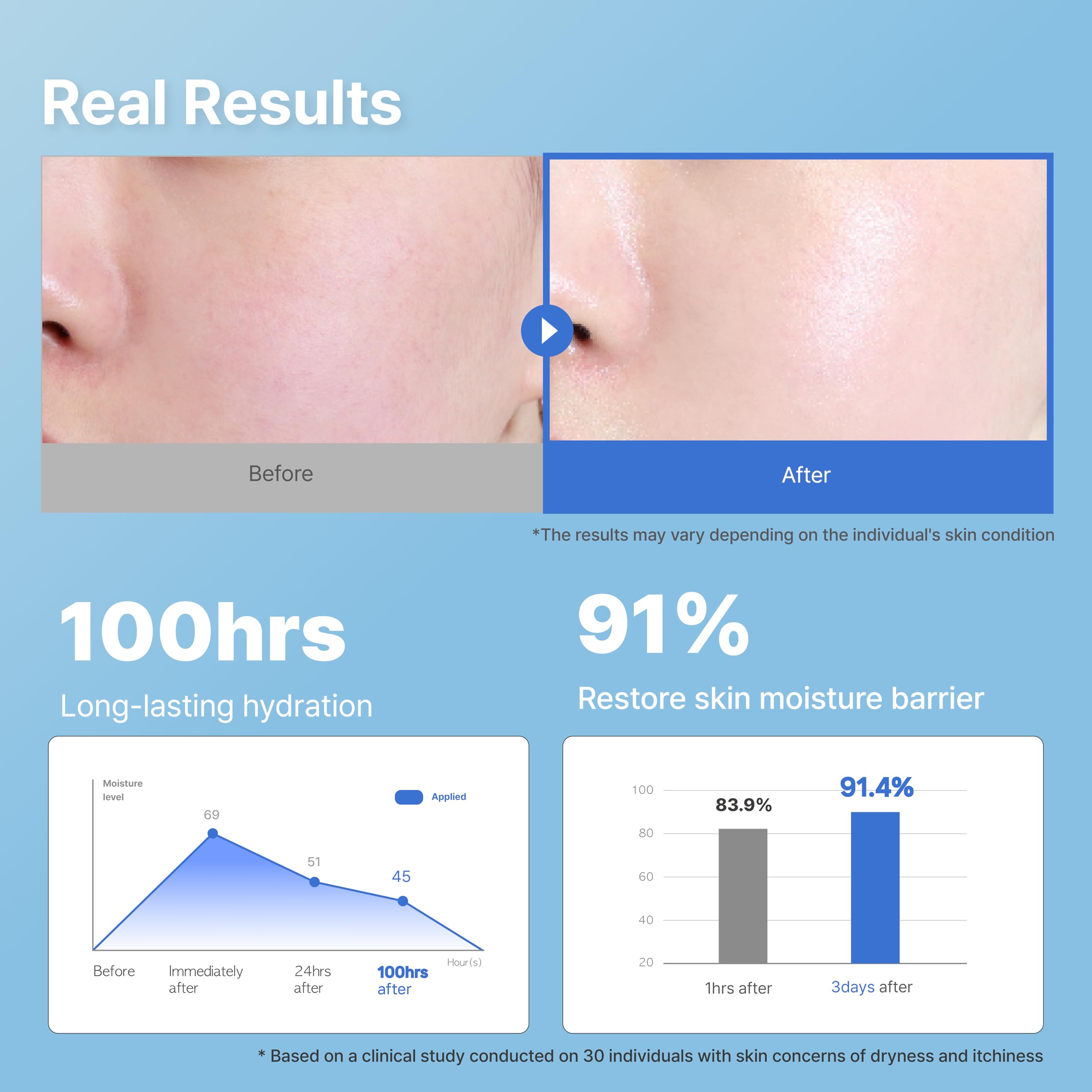Illiyoon Ceramide Ato Concentrate Cream ceramide complex illustration highlights barrier support