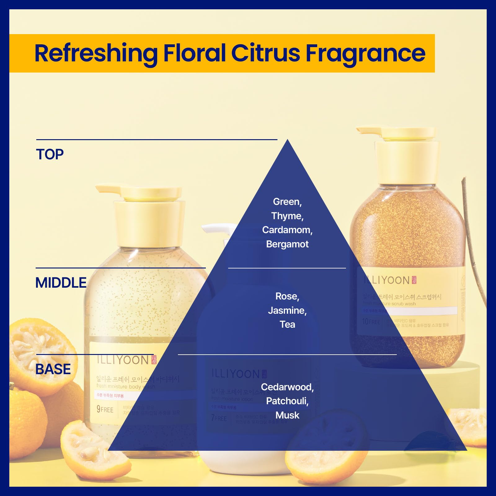Back label detail helps ensure correct usage and dosage of Illiyoon lotion.