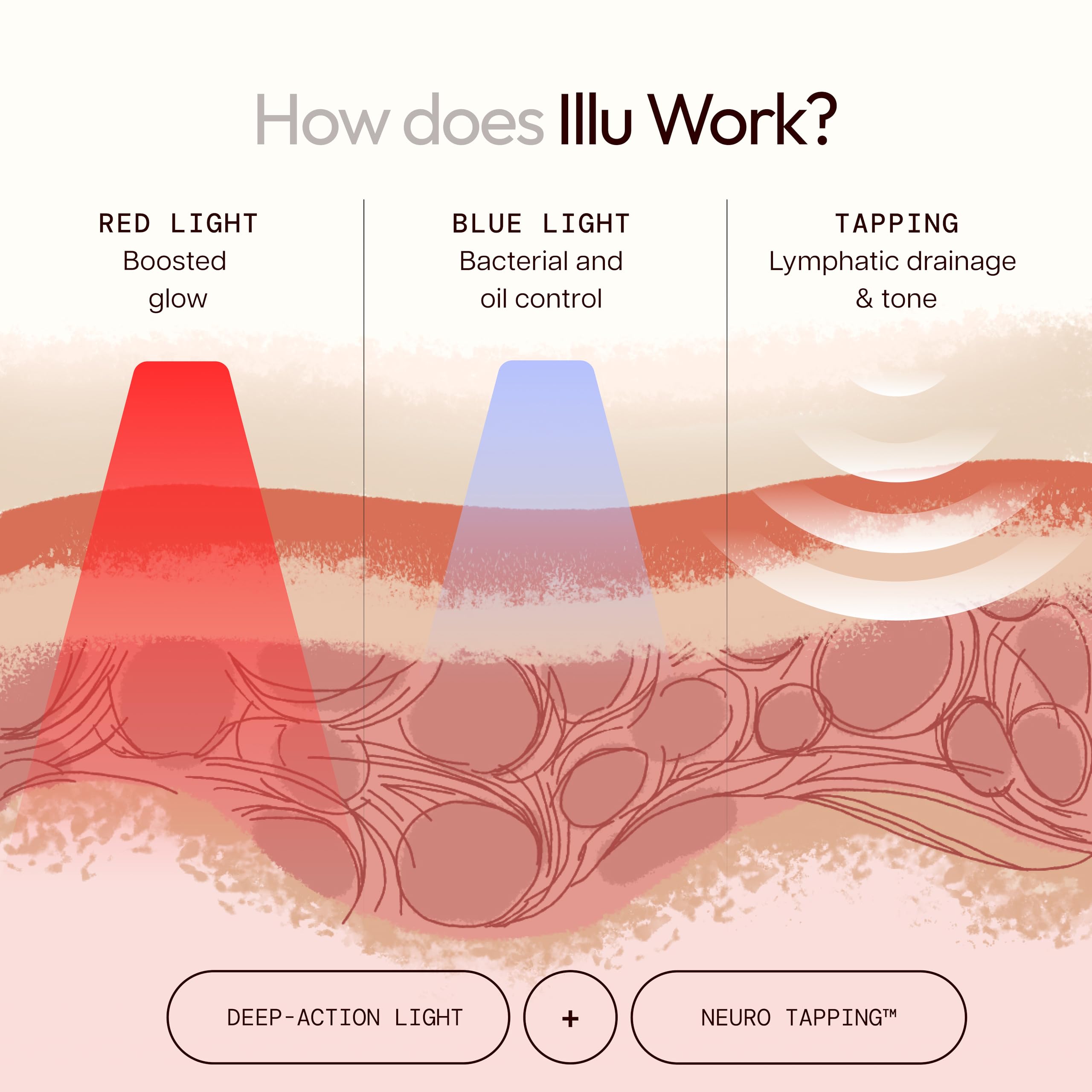 illu skincare hydrating face gel application for better absorption