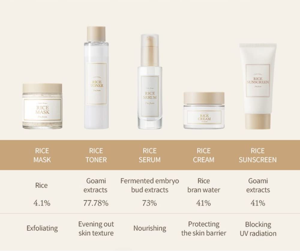 I'm from Rice Sunscreen packaging shown for travel-friendly skin protection.