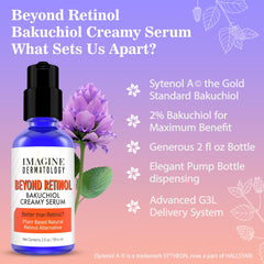 Imagine Dermatology Sytenol A delivery system graphic emphasizing deeper skin delivery.