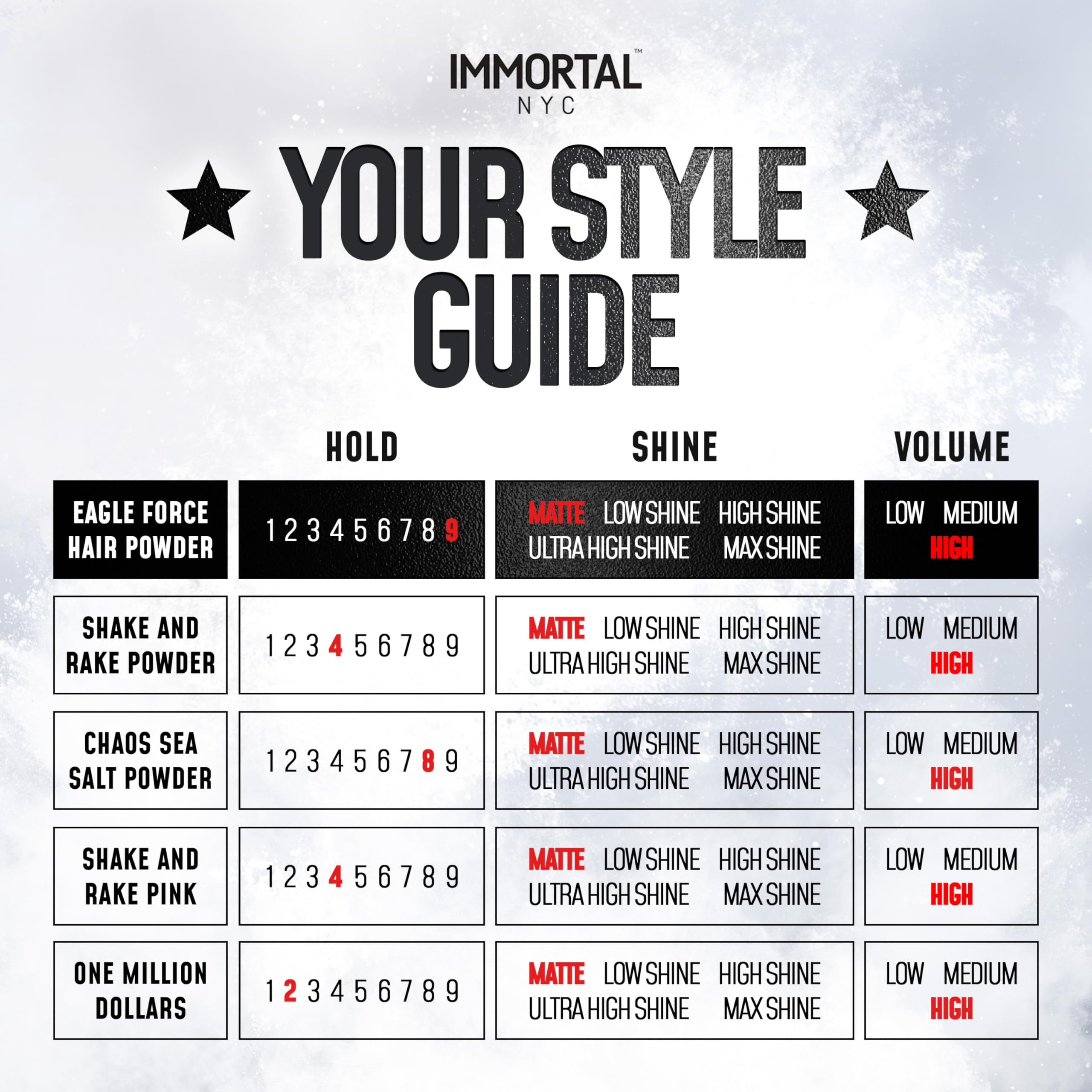 Immortal NYC Eagle Force matte-finish focus delivers a natural, shine-free look.