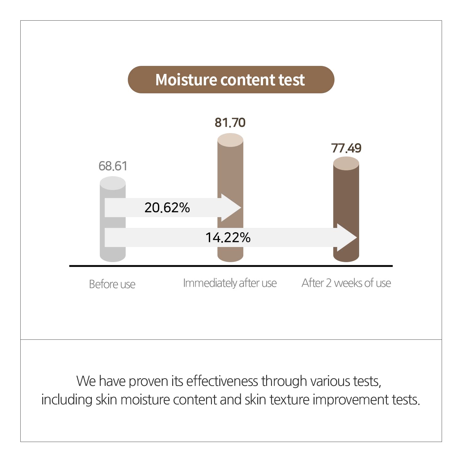 INCELLDERM RIMAN finished glow after hydrating routine.