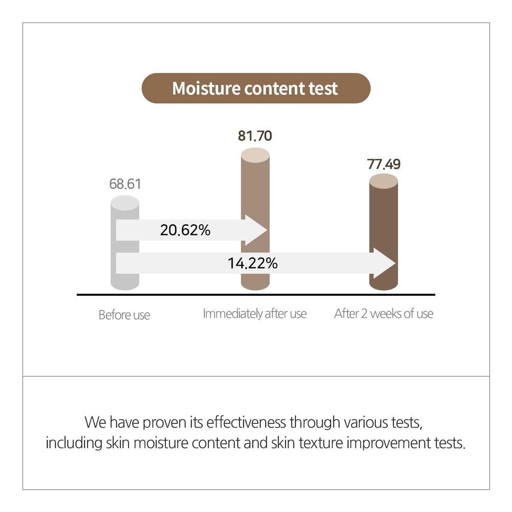 INCELLDERM RIMAN finished glow after hydrating routine.