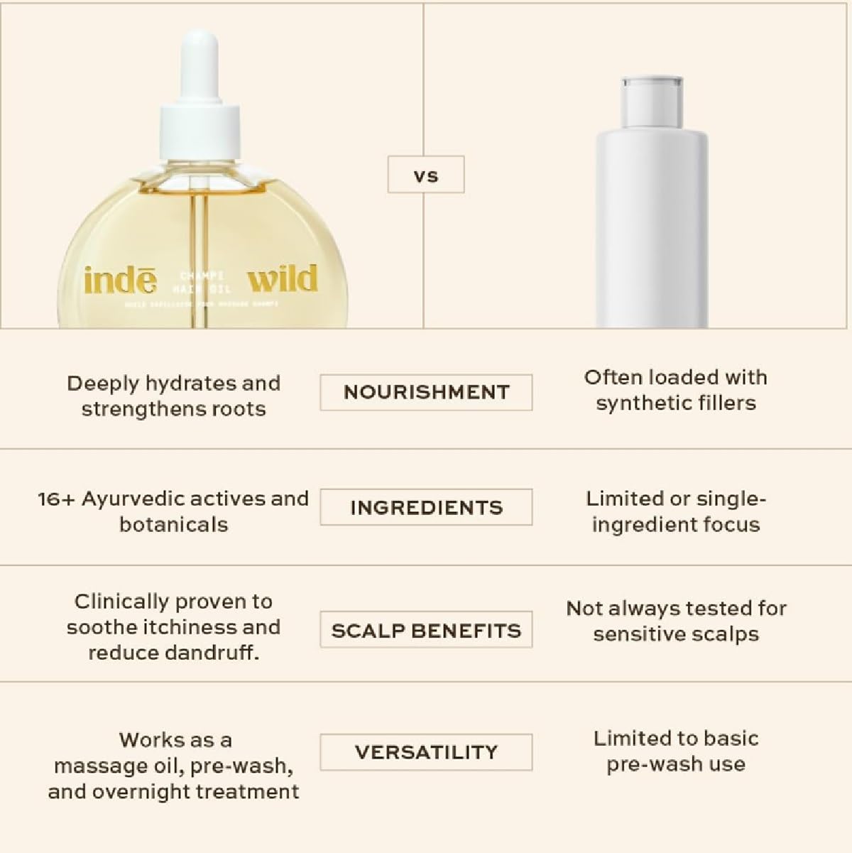 Inde Wild Champi pre-wash treatment prepared for healthier hair