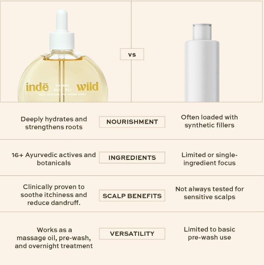 Inde Wild Champi pre-wash treatment prepared for healthier hair