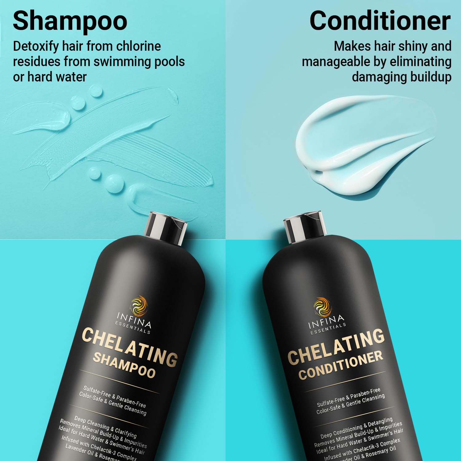 INFINA ESSENTIALS Hard water detox process illustration for cleaner hair.