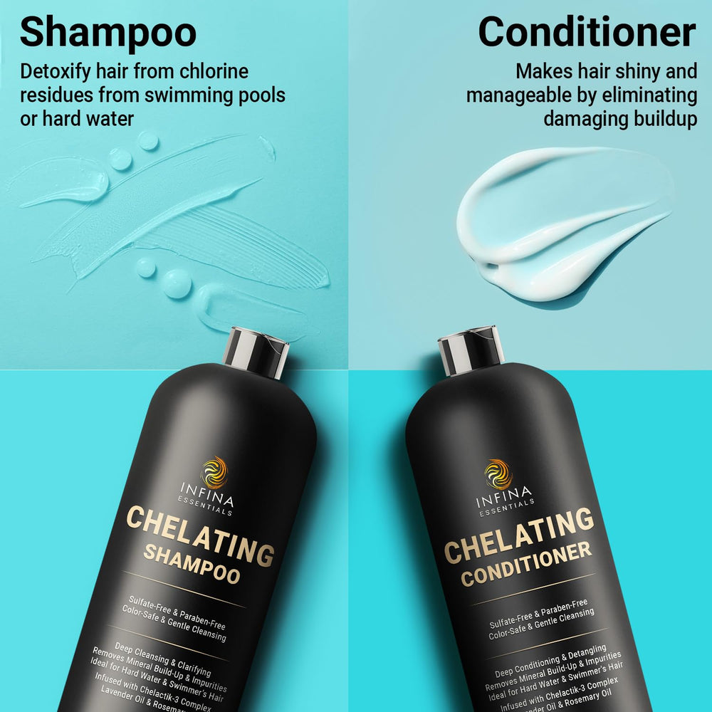 INFINA ESSENTIALS Hard water detox process illustration for cleaner hair.