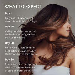 Scalp detail with fine hair strands exhibiting improved density.