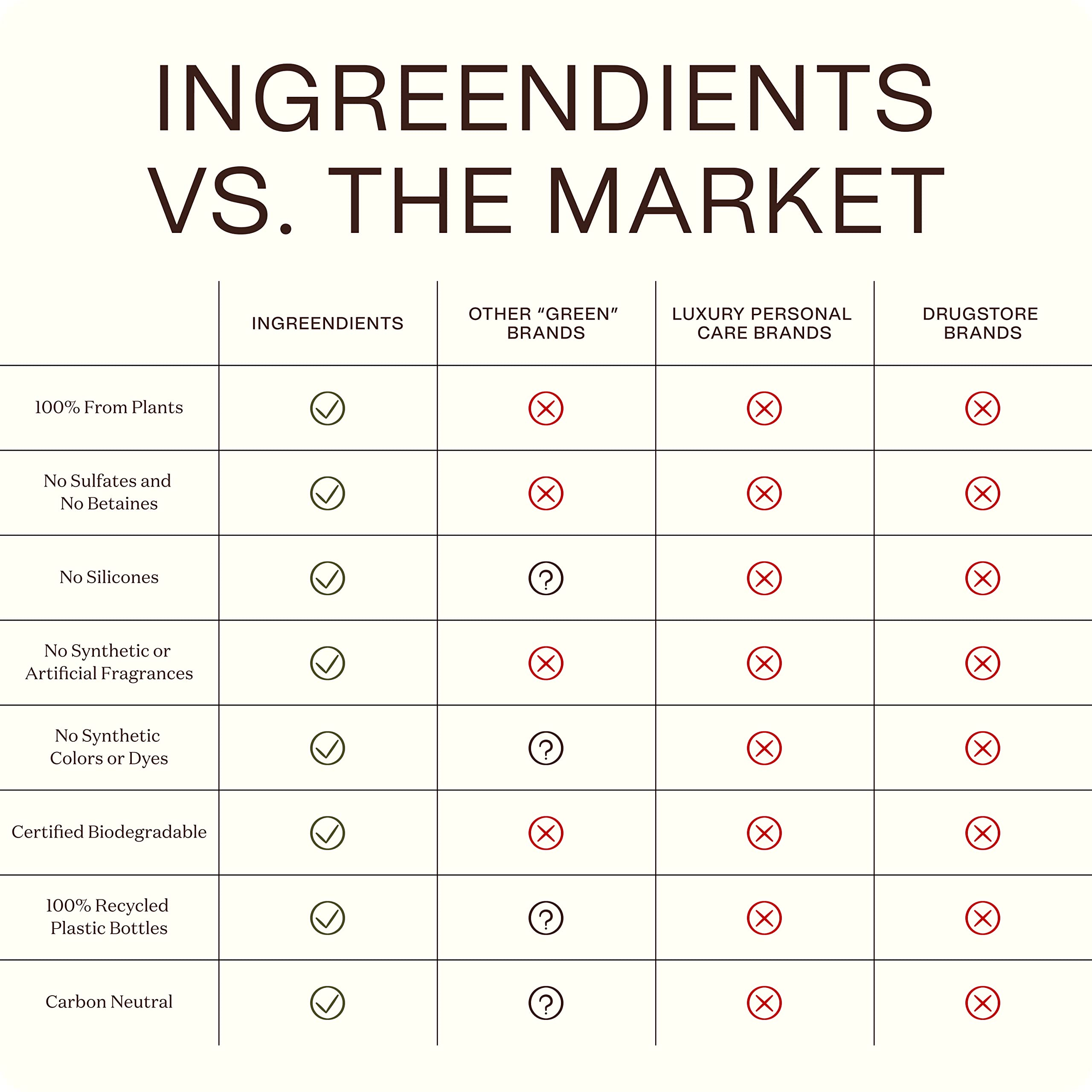The cruelty-free vegan logo appears on Ingreendients packaging, signaling ethical sourcing.