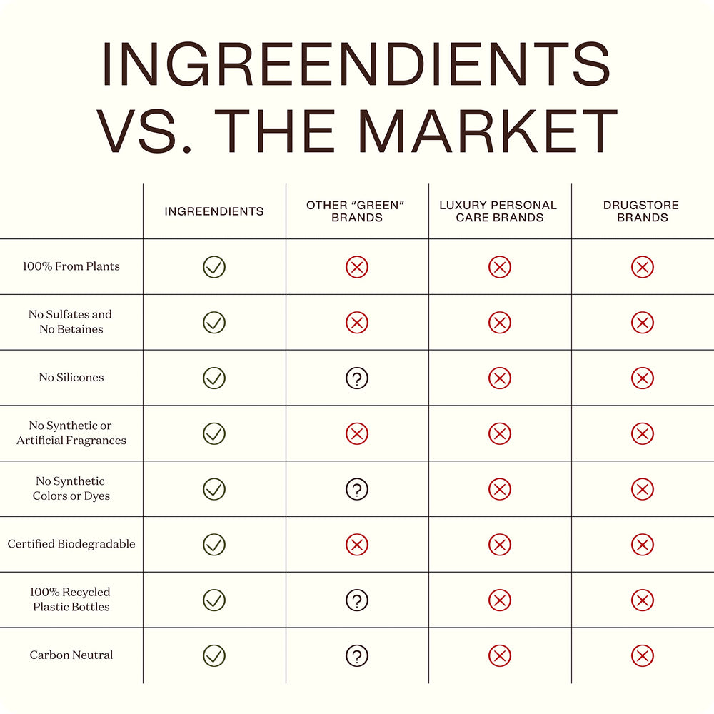 The cruelty-free vegan logo appears on Ingreendients packaging, signaling ethical sourcing.