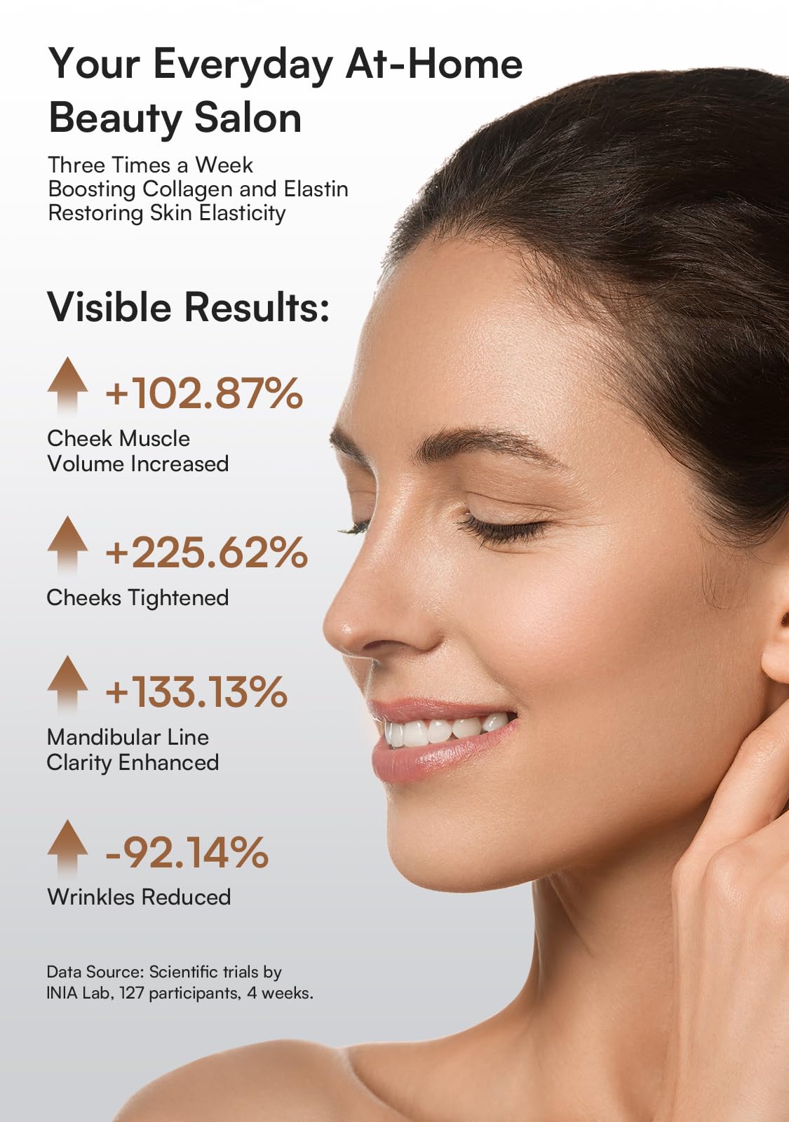 INIA Flare ergonomic head fits diverse facial contours for consistent treatment