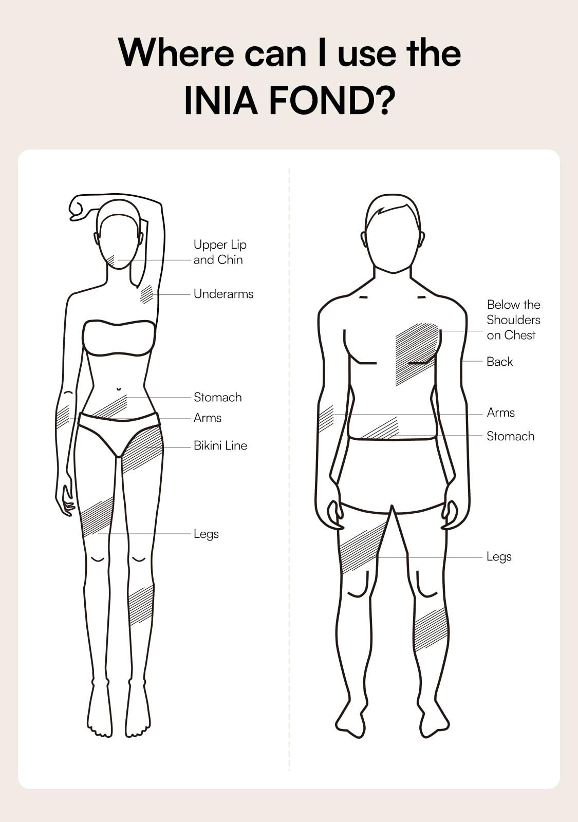 INIA Fond skin-sensor technology image emphasizing safe at-home sessions