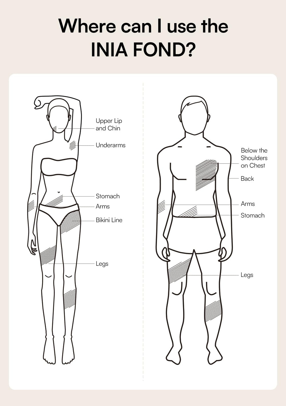 INIA Fond skin-sensor technology image emphasizing safe at-home sessions
