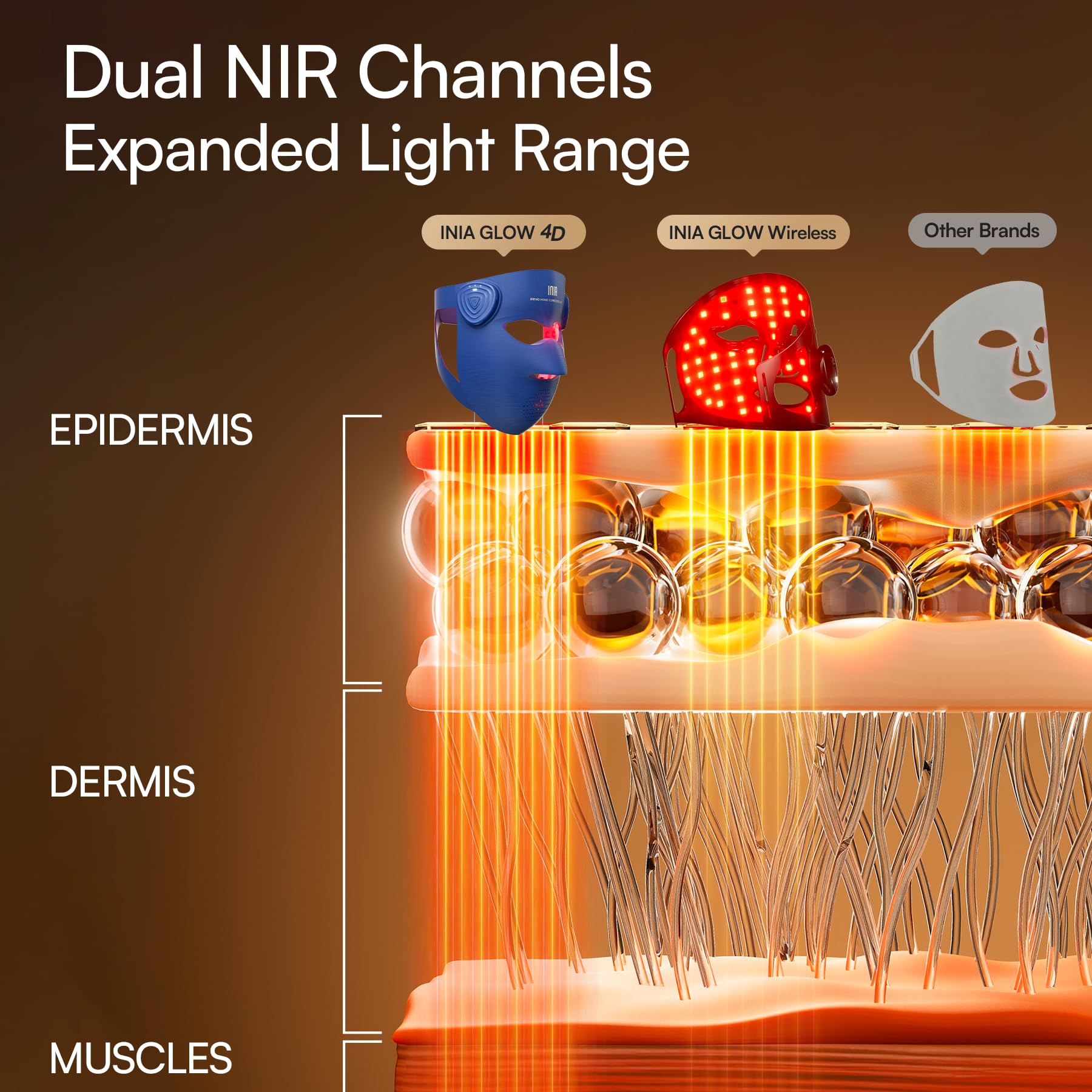 INIA Glow 4D mask with dual NIR channels for multi-layer skin care benefits