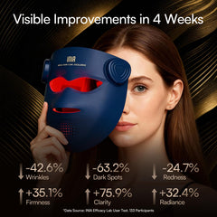 INIA Glow 4D mask demonstrates four modes: red, blue, amber, and combo for versatile use