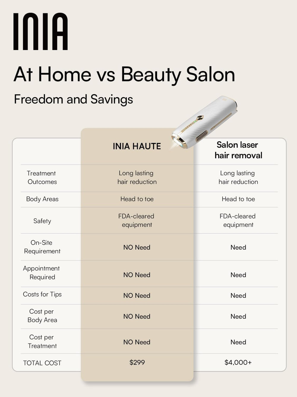 Warranty includes free replacements and lifetime flash guarantee