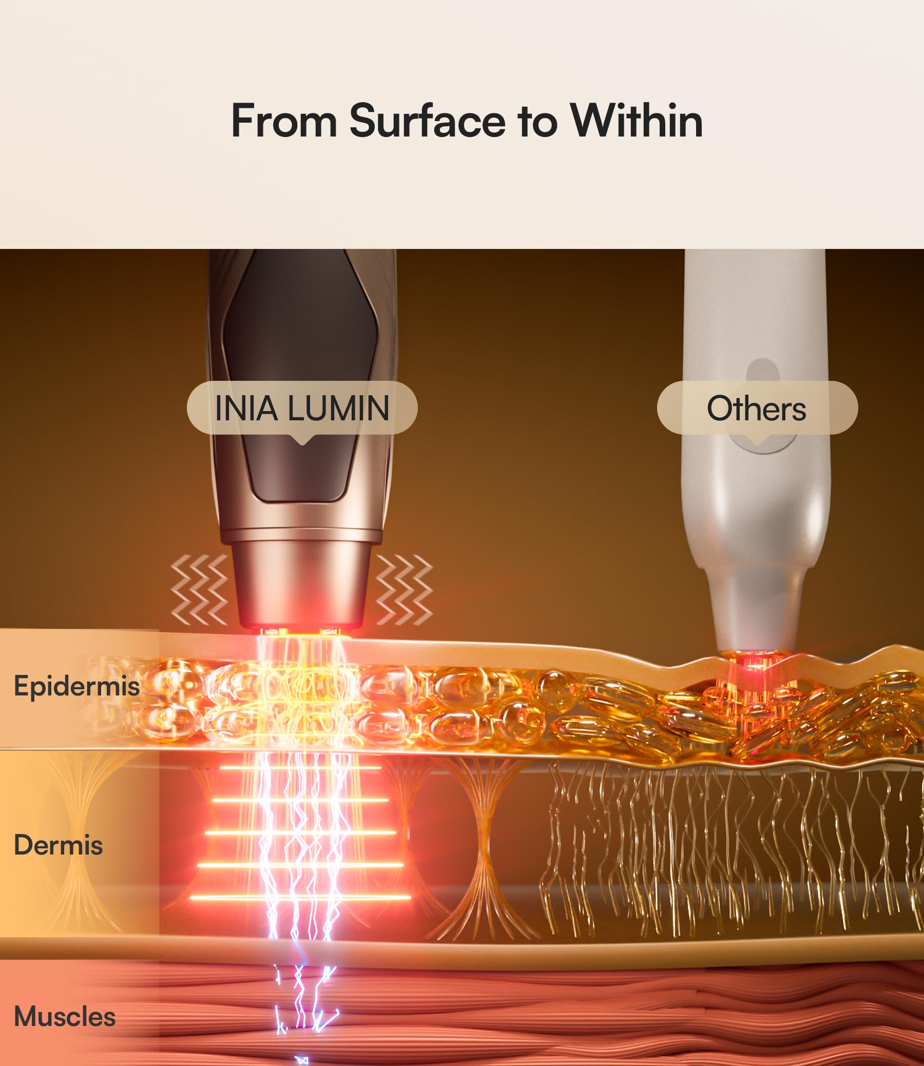 INIA LUMIN gentle vibration head around the orbital area.