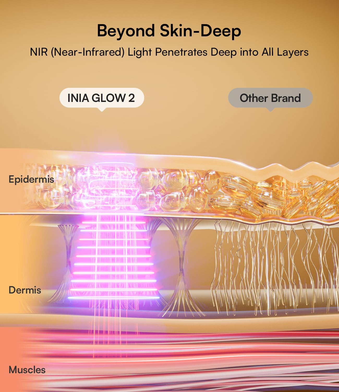 INIA red light mask face left profile with four customizable modes for personalized care.