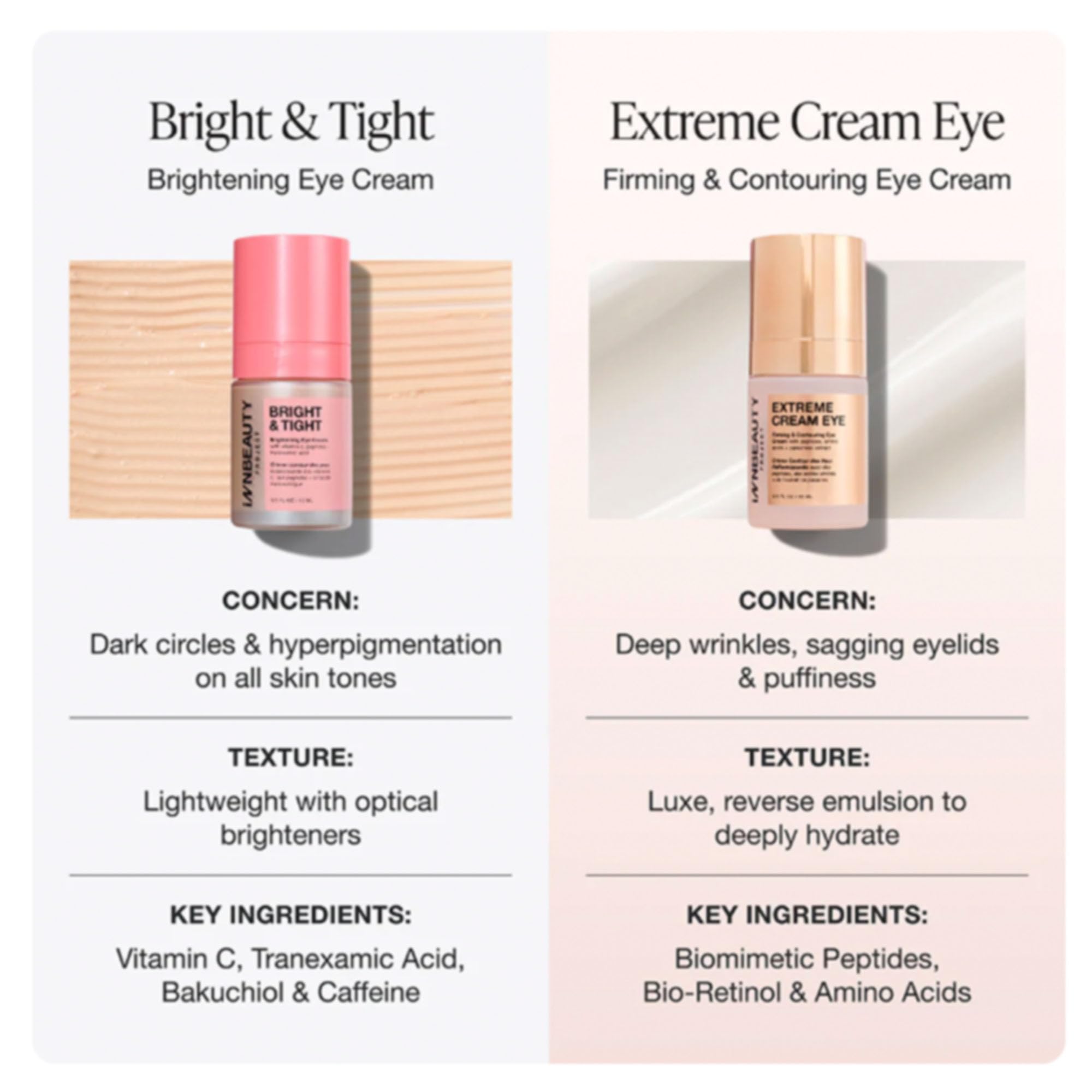 Applying Innbeauty Project Bright & Tight eye cream as part of daily routine