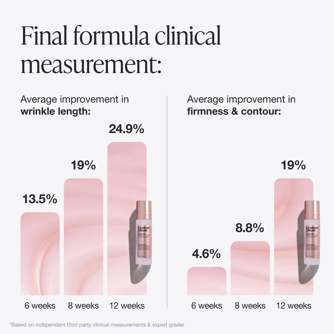Innbeauty Project Extreme Cream pump dispenses a precise amount with ease.