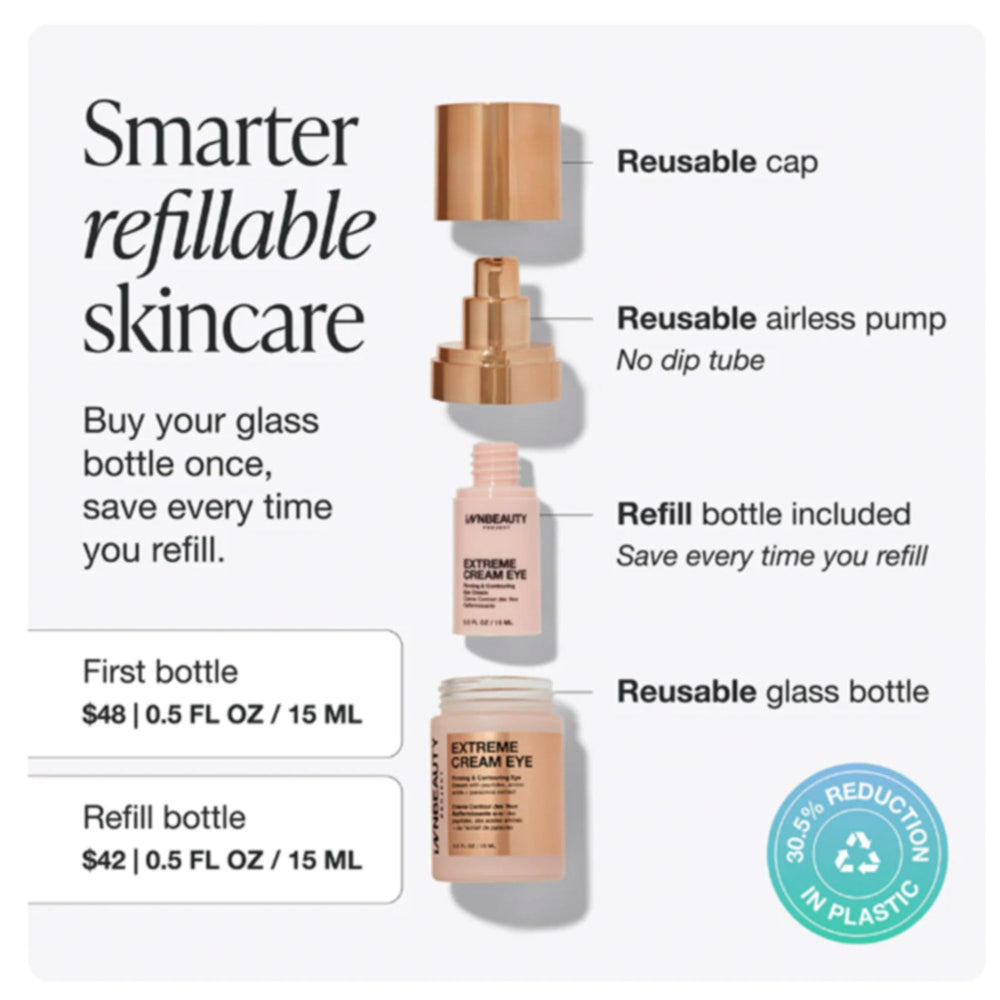 Refill-cap on Innbeauty Project Extreme Cream Eye packaging