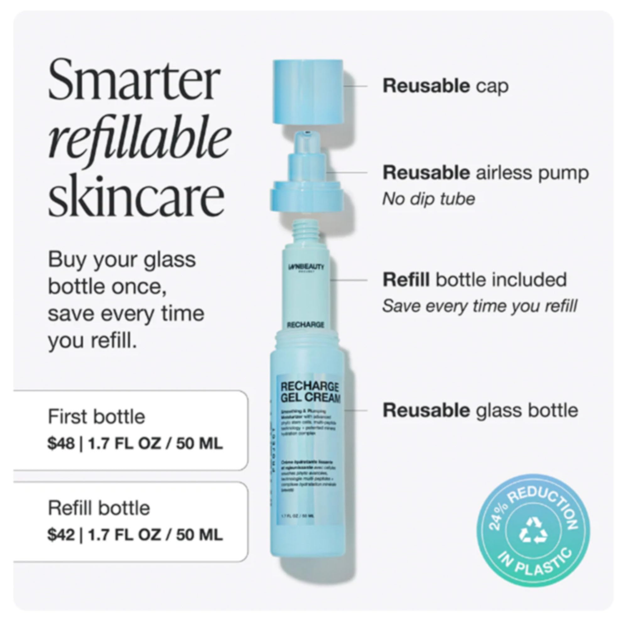 Innbeauty Project Recharge Gel Cream daily routine-ready for a smooth, dewy look.
