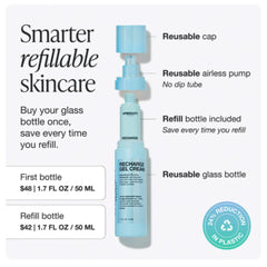 Innbeauty Project Recharge Gel Cream daily routine-ready for a smooth, dewy look.