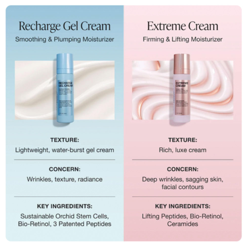 Innbeauty Project Recharge Gel Cream dewy finish enhances natural glow without heaviness.
