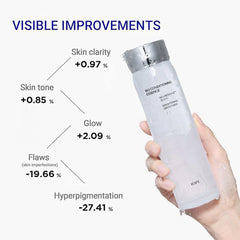 IOPE pump dispense ensures easy application and fast absorption.