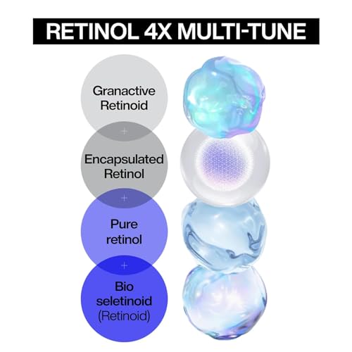 IOPE Retinol and Retinoid Quadruple Complex packaging highlights advanced formulation