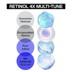 IOPE Retinol and Retinoid Quadruple Complex packaging highlights advanced formulation