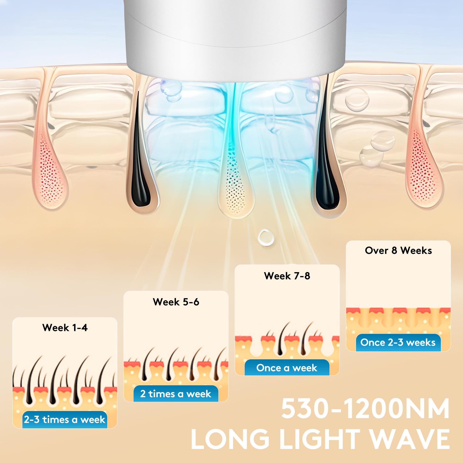 Iouniya five power levels adapt to different skin types.