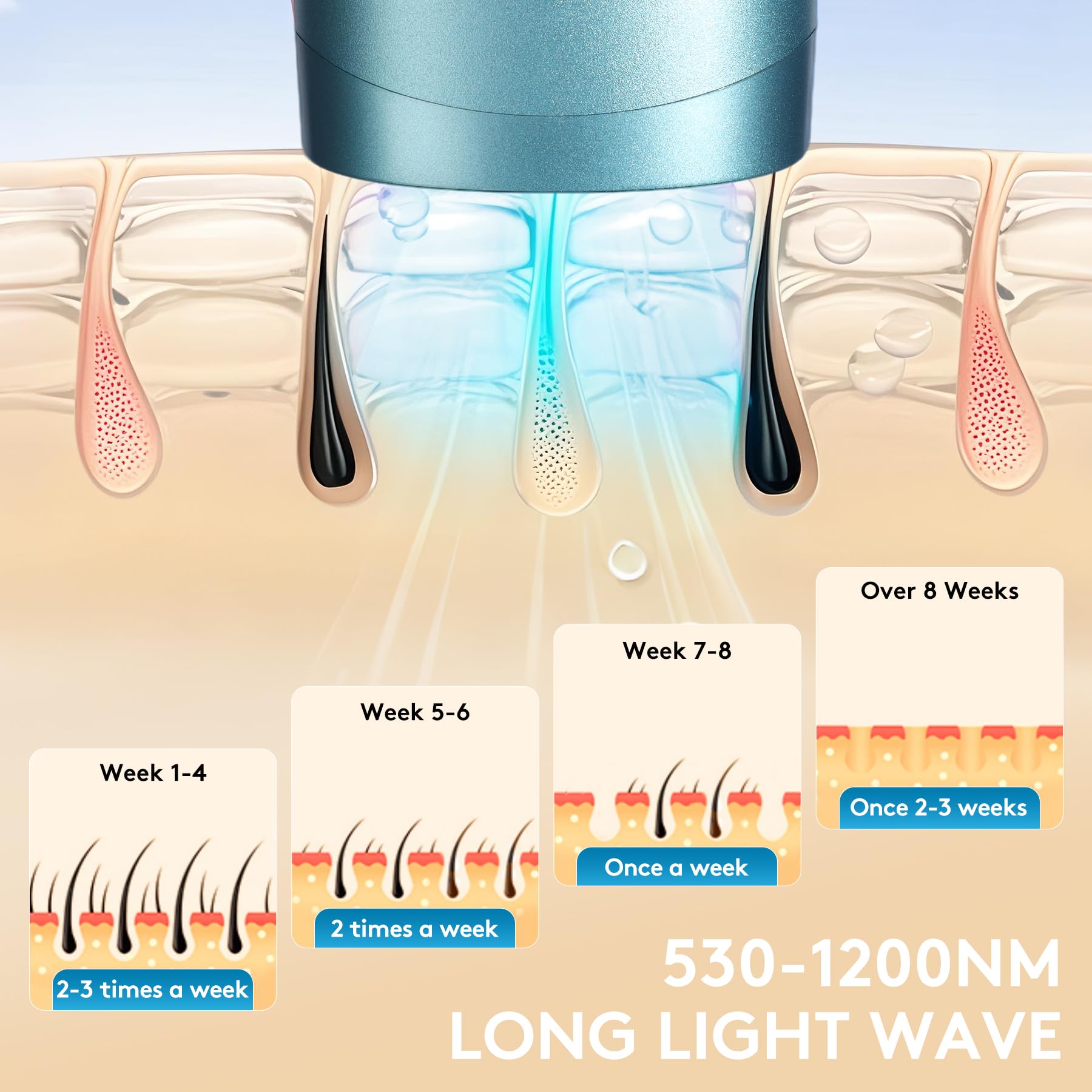 Iouniya five-level settings offer customizable energy for different skin types.